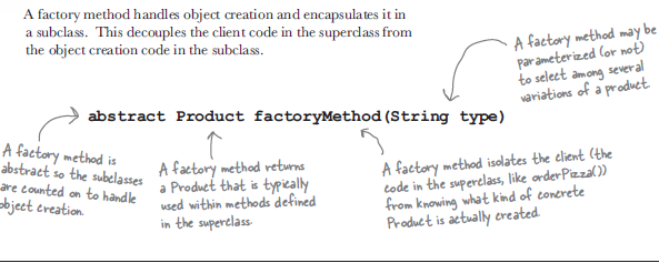 Factory%20Method%2047daf67e33d24e60a0a3df5312f09368/Untitled%203.png